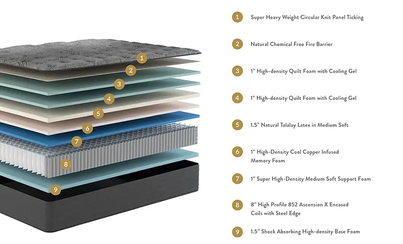 Latex/Memory Foam Hybrid Mattress the Sleep shop Sparks