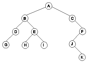 arboles binarios | estructura-de-datos