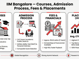 IIM Bangalore – Courses, Admission Process, Fees, Placements & Why It’s a Top MBA Choice