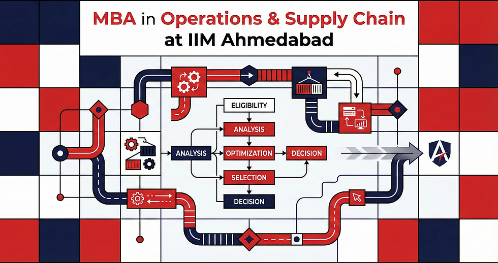 MBA in Operations & Supply Chain at IIM Ahmedabad: Eligibility, Cutoff & Selection Strategy (2026 Guide)