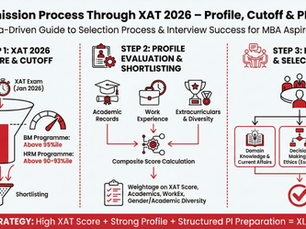 XLRI Admission Process Through XAT 2026 – Profile, Cutoff & PI Strategy
