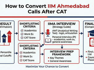 How to Convert IIM Ahmedabad Calls After CAT: Shortlisting Logic & Interview Conversion Strategy (2026 Guide)
