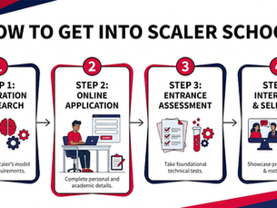 How to Get Into Scaler School of Technology 2026 – Step-by-Step Admission Guide (Use CS500)