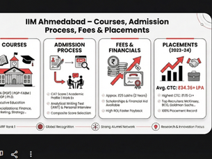Inside IIM Ahmedabad: Admission Strategy, Campus Life & What Makes It India’s No.1 IIM