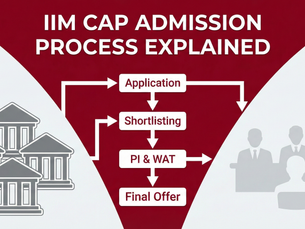 IIM CAP Admission Process Explained (For New IIMs) – 2026 Complete Guide