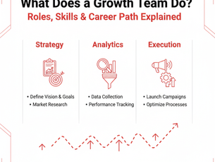 What Does a Growth Team Do? Roles, Skills & Career Path Explained