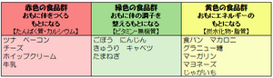 さくらっ子ランチタイム