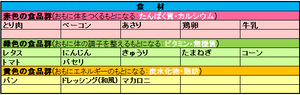 さくらっ子ランチタイム