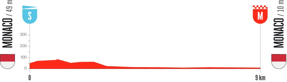 Etape 1 - 22 aout 2026 : Monaco - Monaco - 9km