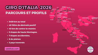 The route and stage profiles of the 2026 Giro 🇮🇹