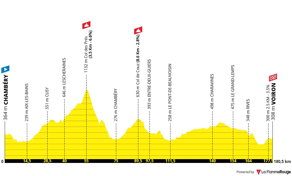 Tour De France 2026 Parcours Et Du Profil Des 21 tapes Tour De France 2026 Parcours Et Du Profil Des 21 tapes