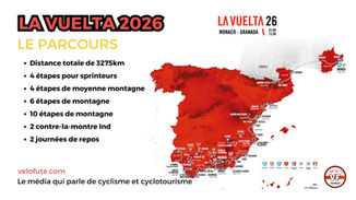 La Vuelta 2026 🇪🇸 - Présentation du parcours et du profil des étapes de la 81e édition