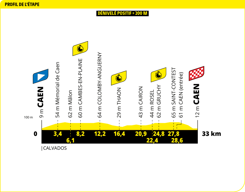 profil étape 5 tour de france 2025 itt