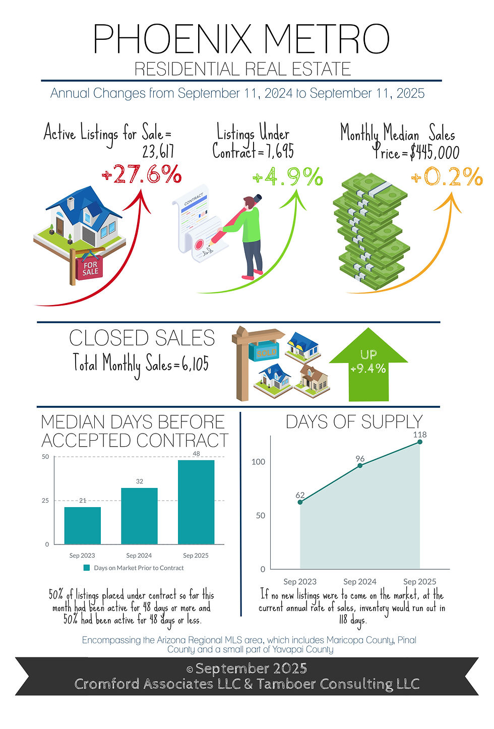 Payments Drop 12%, Monthly Sales Up 9.4%. As the Market Turns: Could a Recession be Good for Housing?