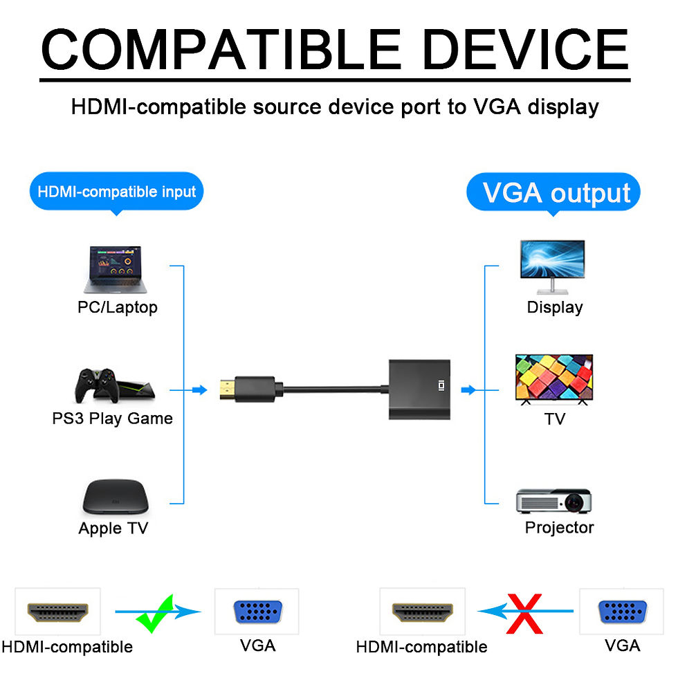 Thumbnail: HDMI-compatible to VGA Adapter Digital Analog HDMI-compatible Male To Famale VGA