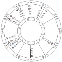 Horary Astrology - Horary Astrologer - Horary Astrology - Horary Astrologer - Horary Astrology - Horary Astrologer - Horary Astrology - Horary Astrologer - Horary Astrology - Horary Astrologer - Horary Astrology - Horary Astrologer - Horary Astrology