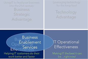 IT Business Priority Matrix labels bus e