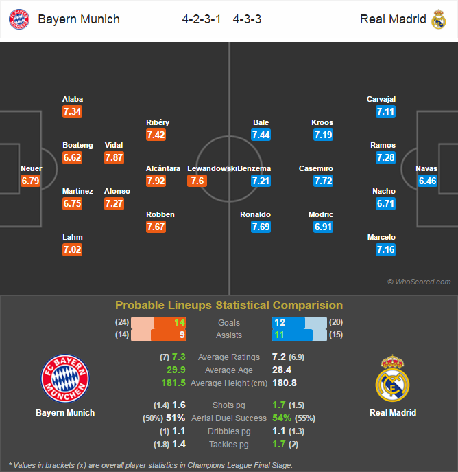 Lini Pertandingan Champions League - Juventus v Barcelona
