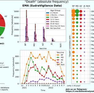 EUDRAVIGILANCE ( EMA ) DATABANK GEGEVENS TOT 09.07.2022