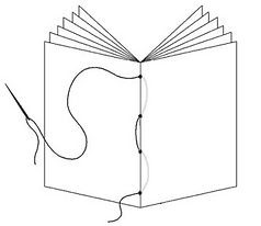 a drawing that depicts how to sew a zine together