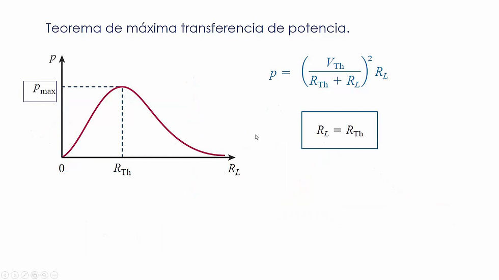 MaximaTransferenciaDePotencia