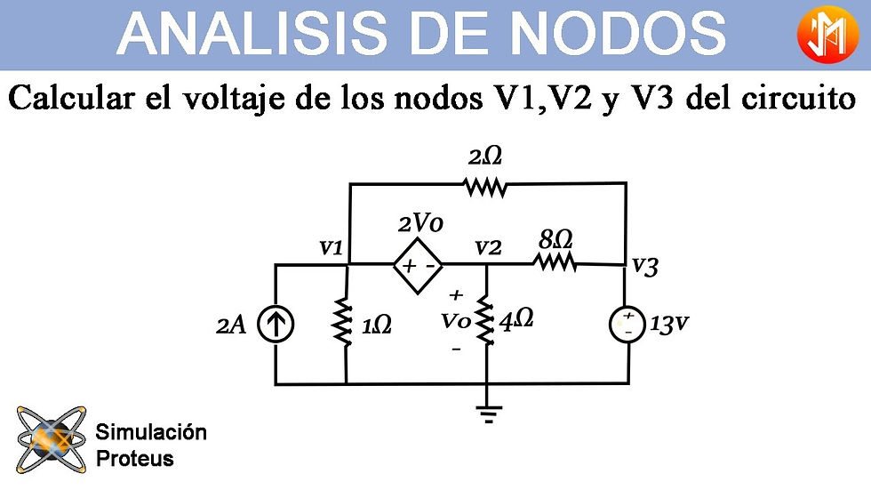 clase29_analisisNodosMallasRamas