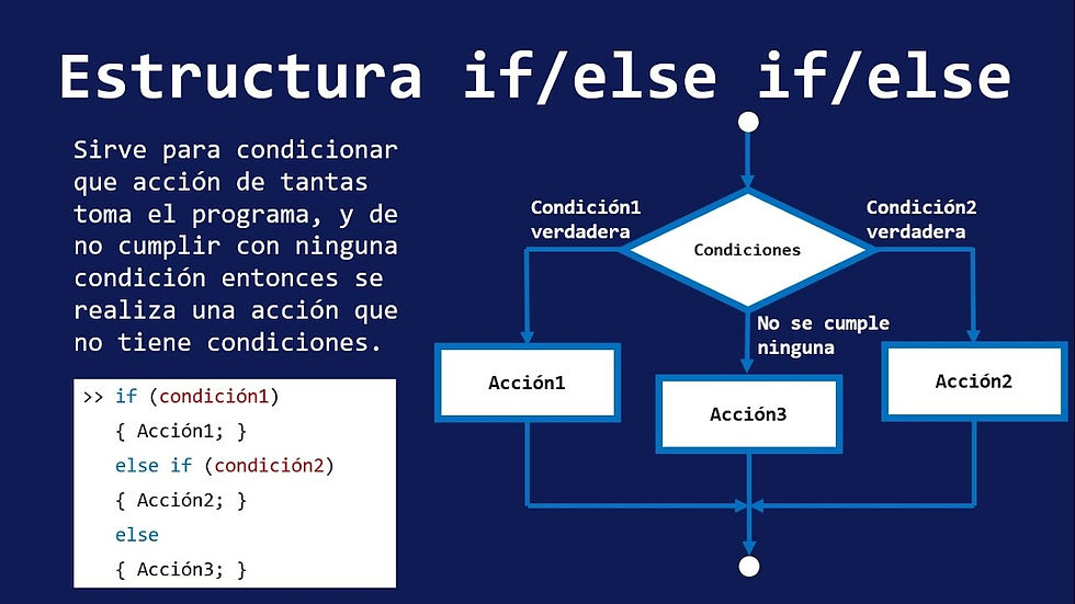 Clase_9_EstructurasDeSeleccion_Else_If