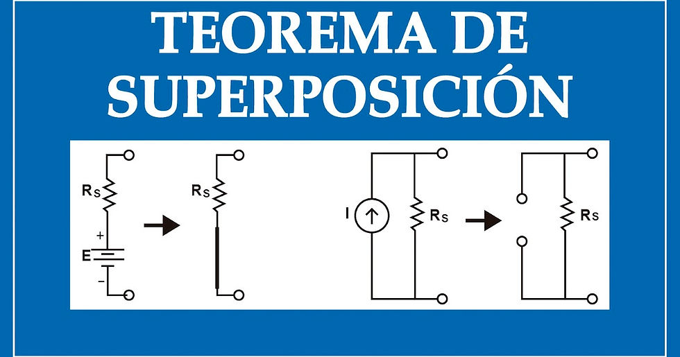 Clase_3_TeoremasElectronica