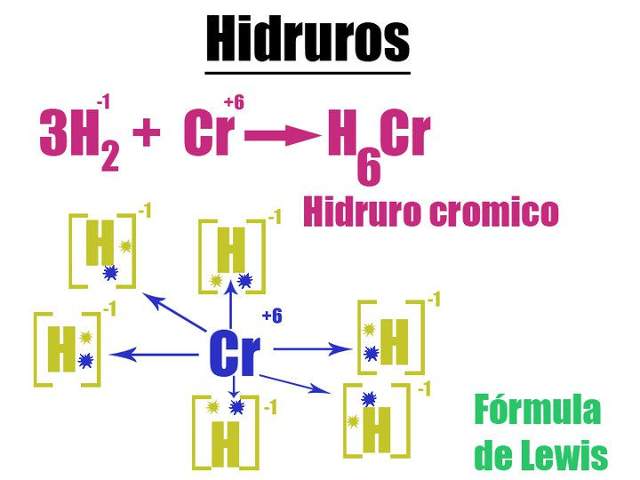Hidruros