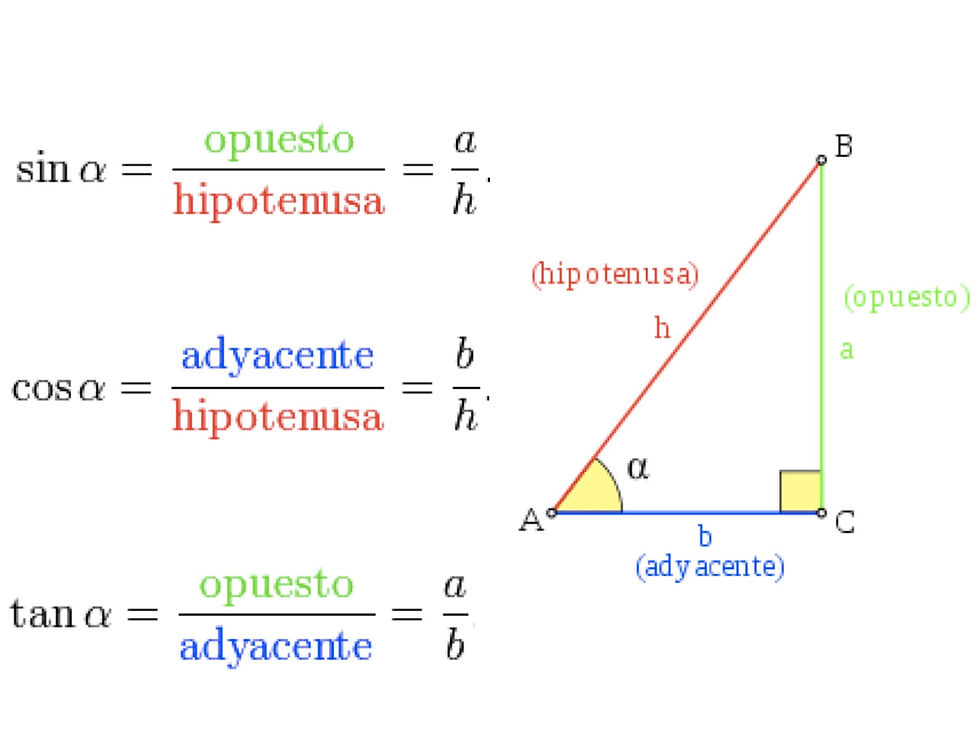FuncionTrigonometrica
