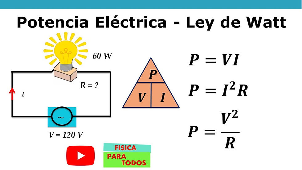 potencia_