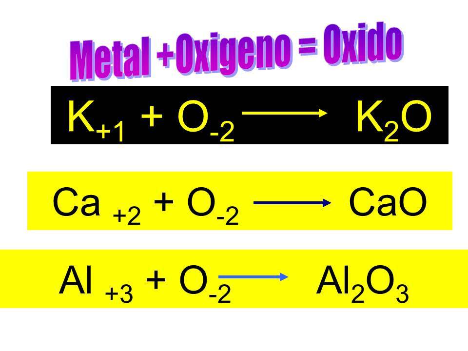 Oxidos