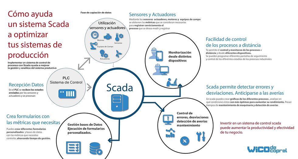 Clase23_ImplementacionDeSistemaESCADA