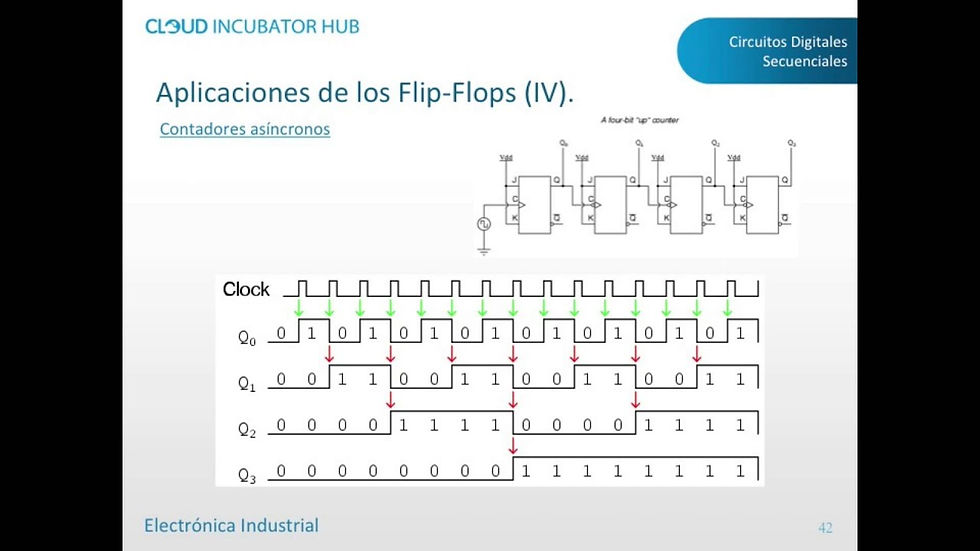 Clase_28_contadores