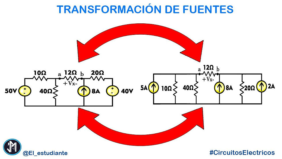 Sustitucion