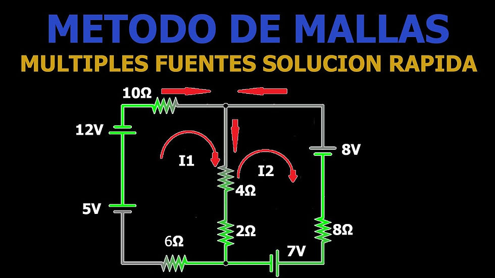 MetodoDeMallas