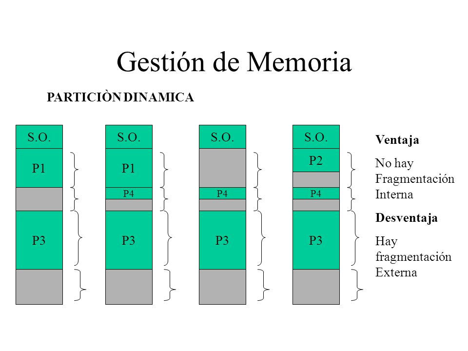 Clase_16_Nemoriaygestiondinamica