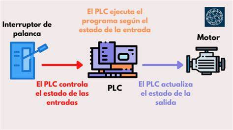 Clase_6_FuncionesDeLosPLC