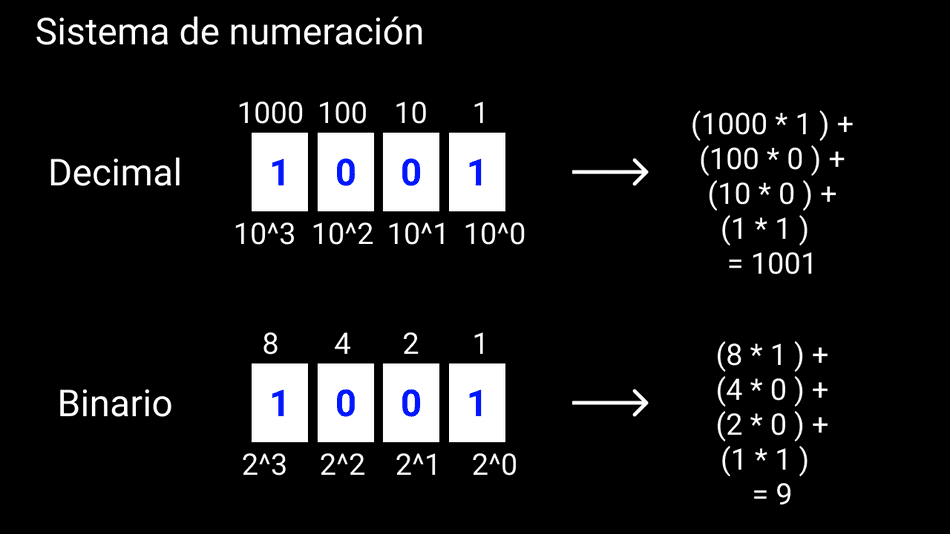 Clase_2_SistemasDeNumeracion_