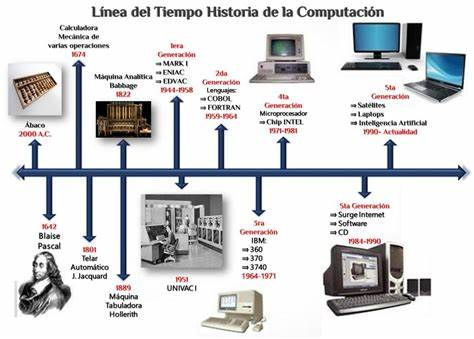 Clase_4_HistoriaDeLaComputadora
