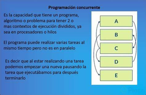Clase_26_ProgramacionConcurrente