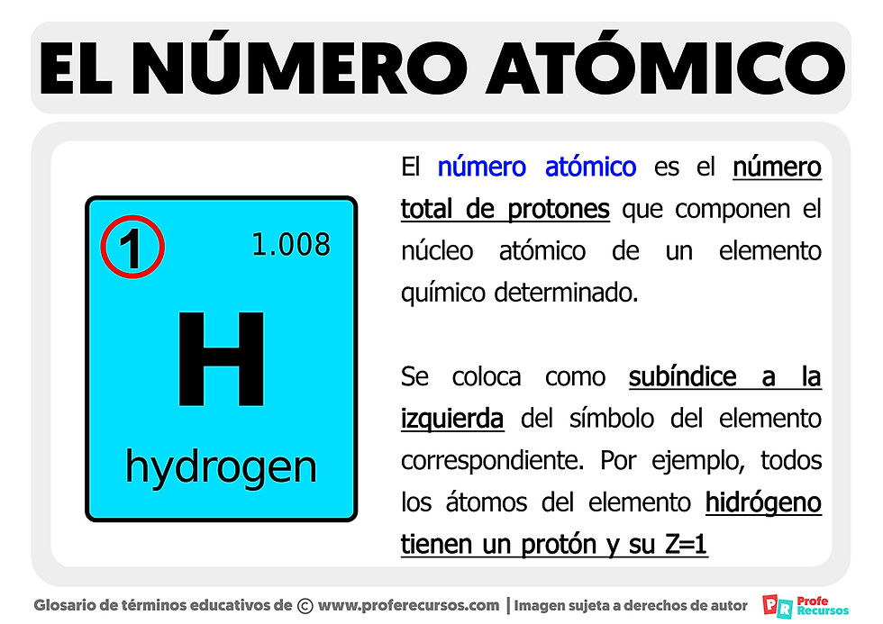 NumeroAtomicoYnUmeroMasico