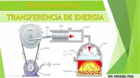 TransferenciaDeEnergia