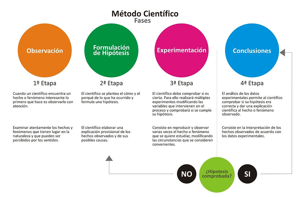 MetodoDeLaFisica