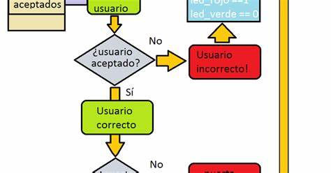 Clase_7_DiagramacionyPROGRAMACIONeSTRUCTURADA