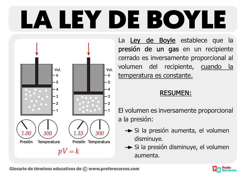 LeyDeBoyle