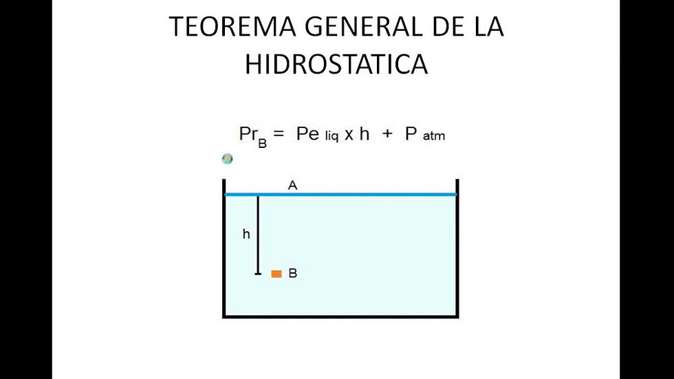 LeyesDeLaHidrostatica