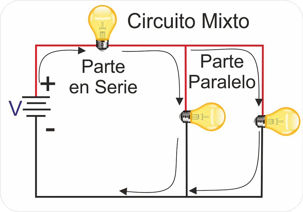 CircuitoMixto