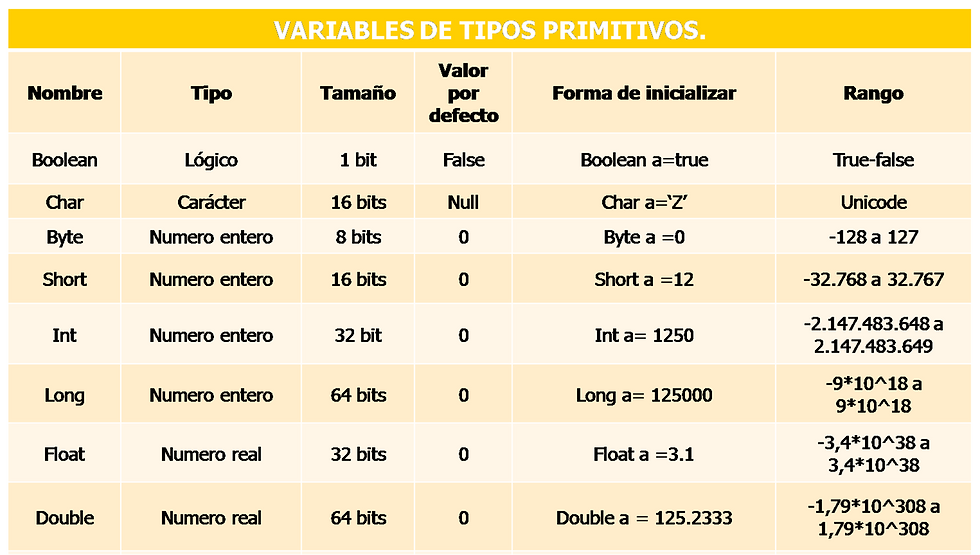 Clase_8_VariablesYtiposDeDatos
