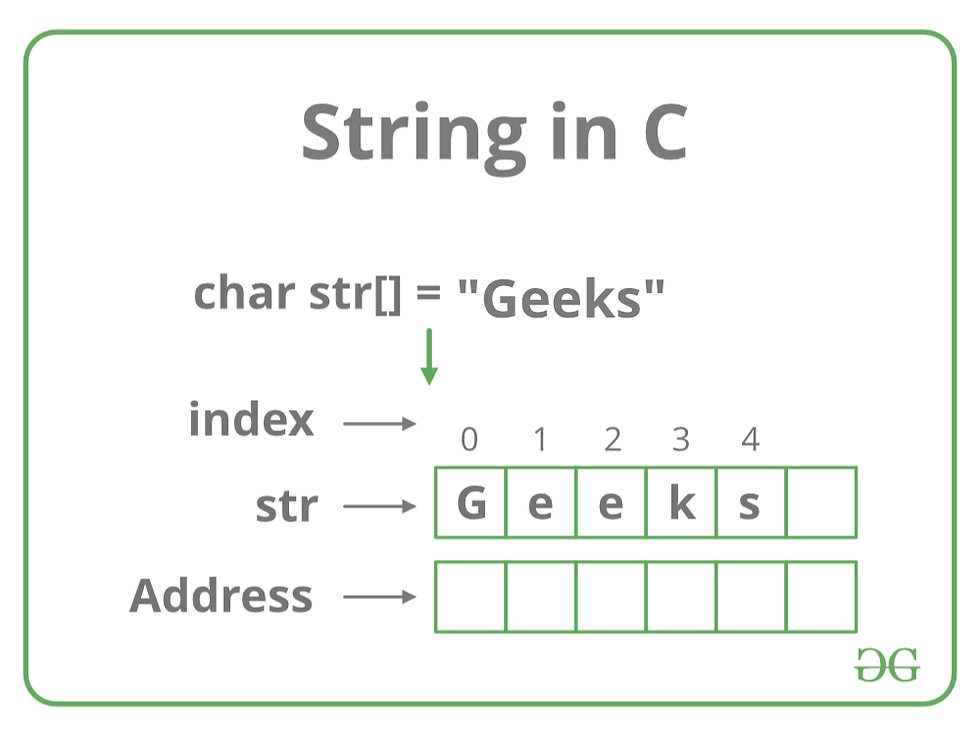 Clase_13_String_CadenaDeCaracteres